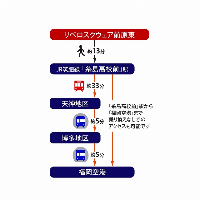 前原東　アクセス図 – コピー